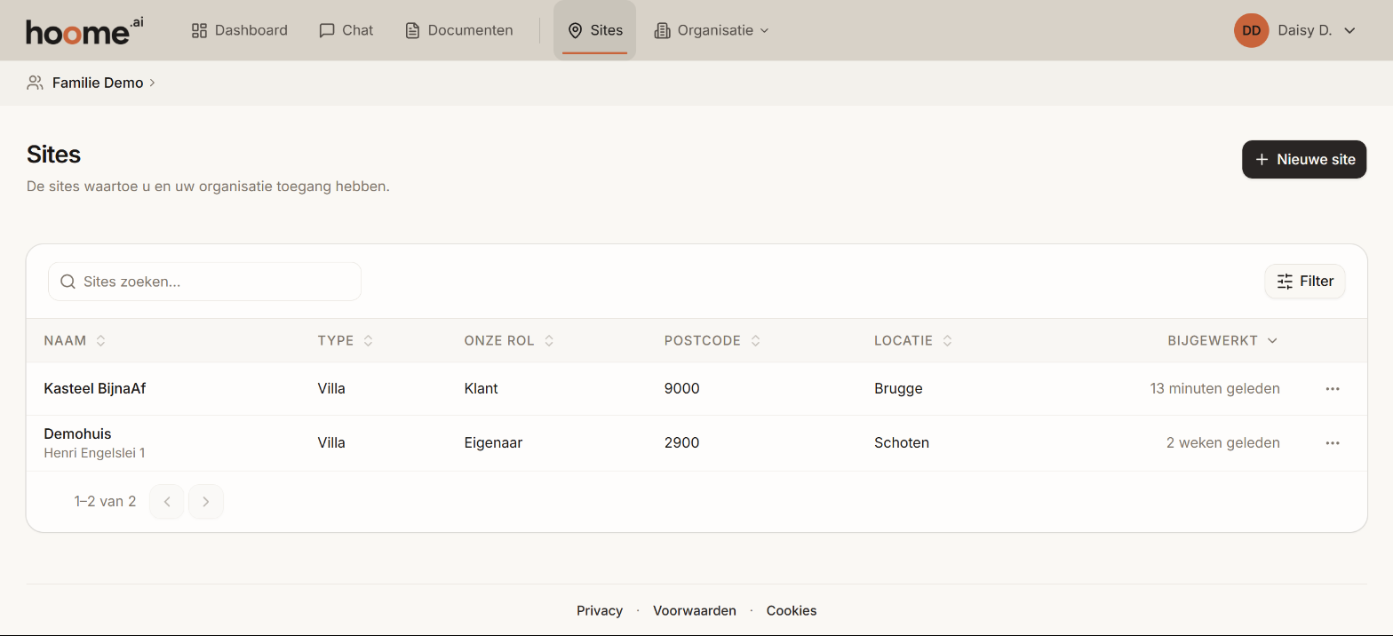 De pagina Sites met twee sites