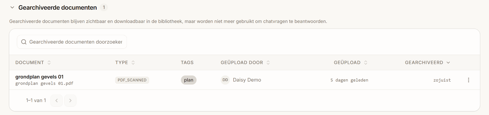 De sectie Gearchiveerde documenten met één document