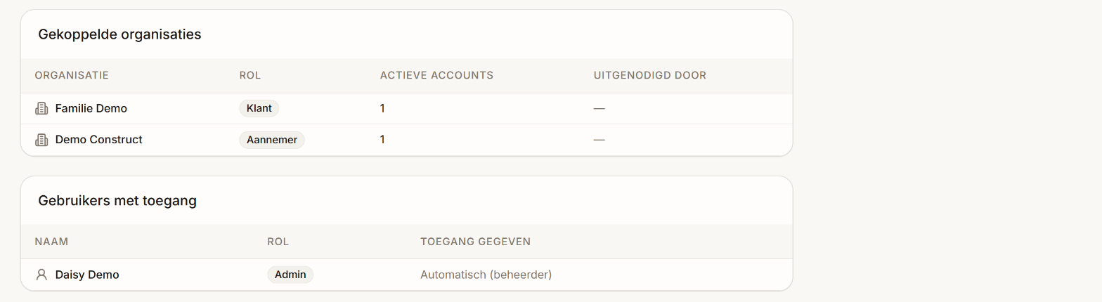 Gekoppelde organisaties en gebruikers met toegang op een sitepagina